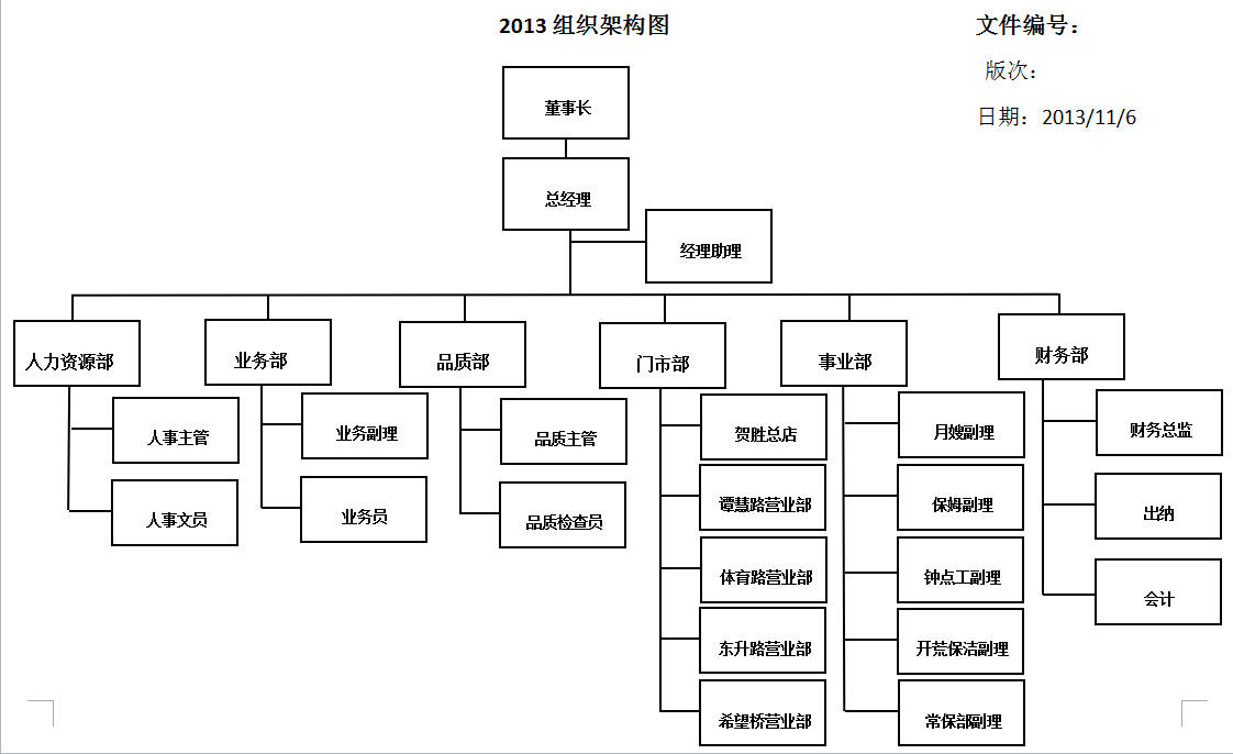 jajz组织架构图